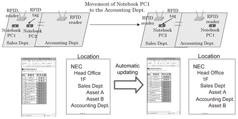 nec issues rfid cards|Asset Management Solution Based on RFID .